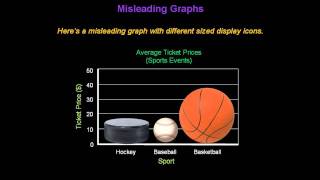 Identifying Misleading Graphs  Konst Math [upl. by Ellis463]