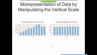 Elementary Statistics Graphical Misrepresentations of Data [upl. by Ahders554]