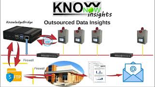 KnowNow  Step 3  Insights [upl. by Allevon344]